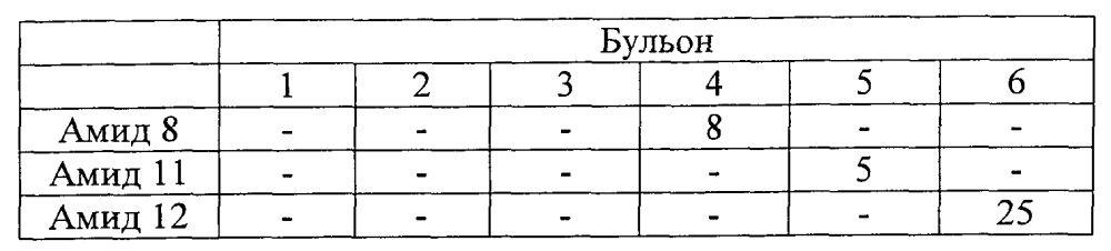 Вкусомодифицирующий продукт (патент 2603930)