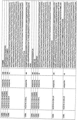 Pscaxcd3, cd19xcd3, c-metxcd3, эндосиалинxcd3, epcamxcd3, igf-1rxcd3 или fap-альфаxcd3 биспецифическое одноцепочечное антитело с межвидовой специфичностью (патент 2547600)