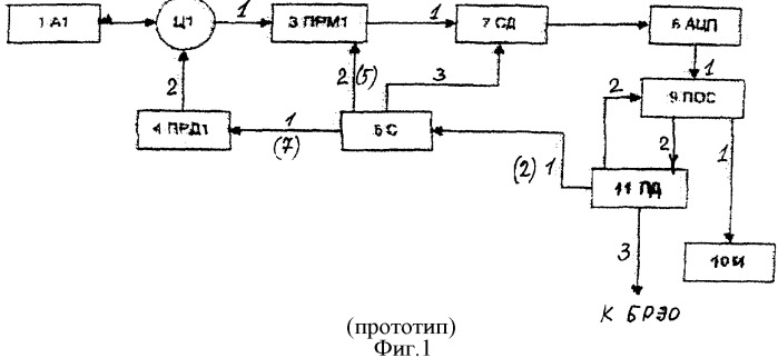 Радиолокационная система для летательных аппаратов (патент 2531255)