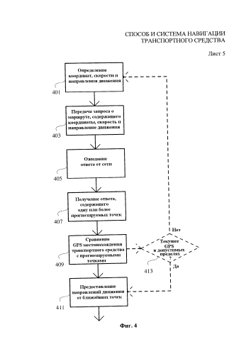 Способ и система навигации транспортного средства (патент 2579366)