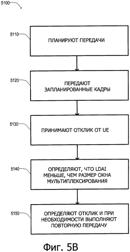 Обработка harq-аск для непредусмотренных нисходящих подкадров (патент 2592872)