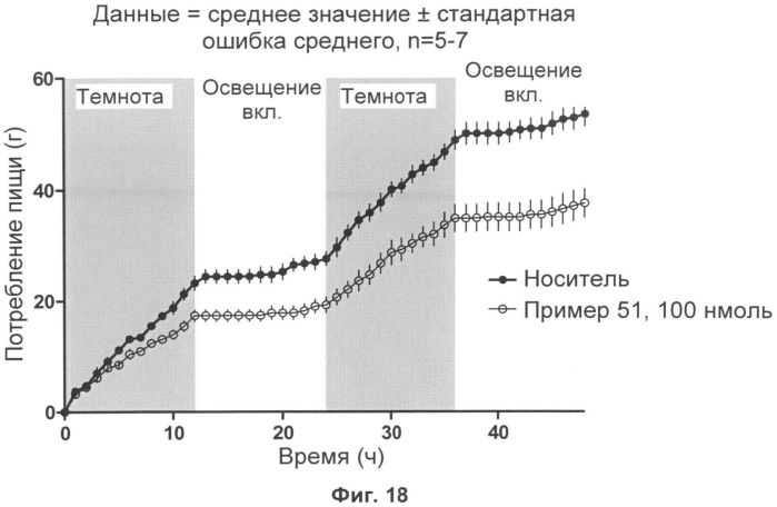 Новые аналоги глюкагона (патент 2559320)