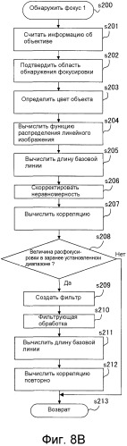 Элемент для формирования изображения, и устройство для формирования изображения и фотографическая система, его содержащая (патент 2503046)