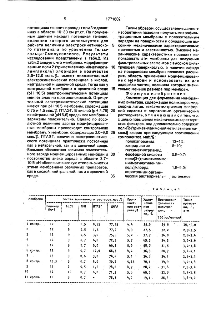 Композиция для формования мембранных фильтров (патент 1771802)