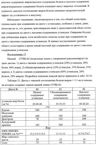 Способ и композиция для улучшения с помощью питания регуляции глюкозы и действия инсулина (патент 2421076)