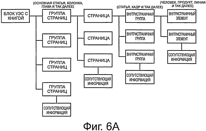 Северное устройство, электронное устройство, система предоставления электронных книг, способ предоставления электронных книг, способ отображения электронных книг и программа (патент 2542944)