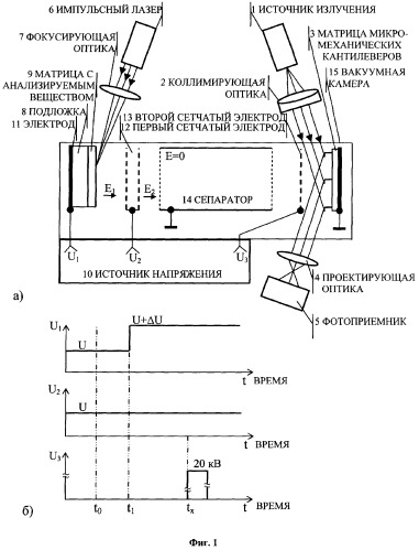 Масс-спектрометр для исследования макромолекул (патент 2332748)