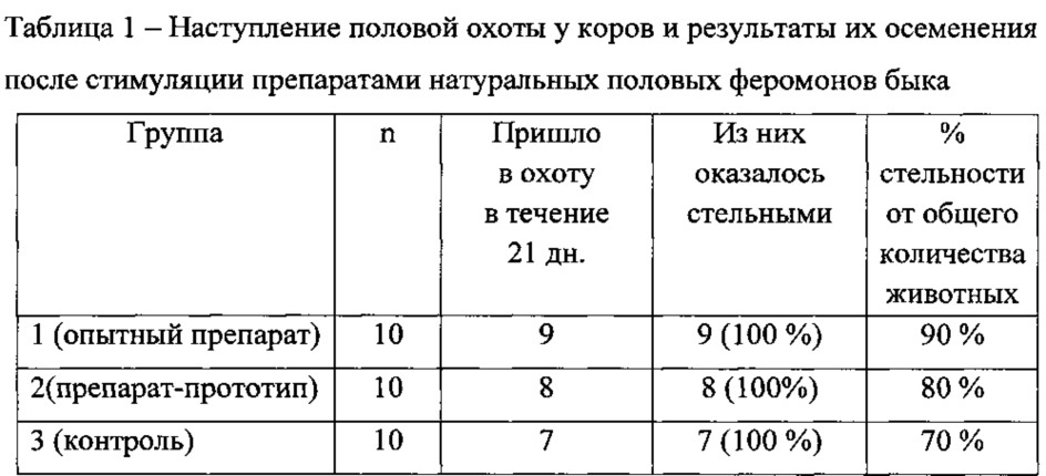 Способ получения половых феромонов самцов домашних животных (патент 2623085)