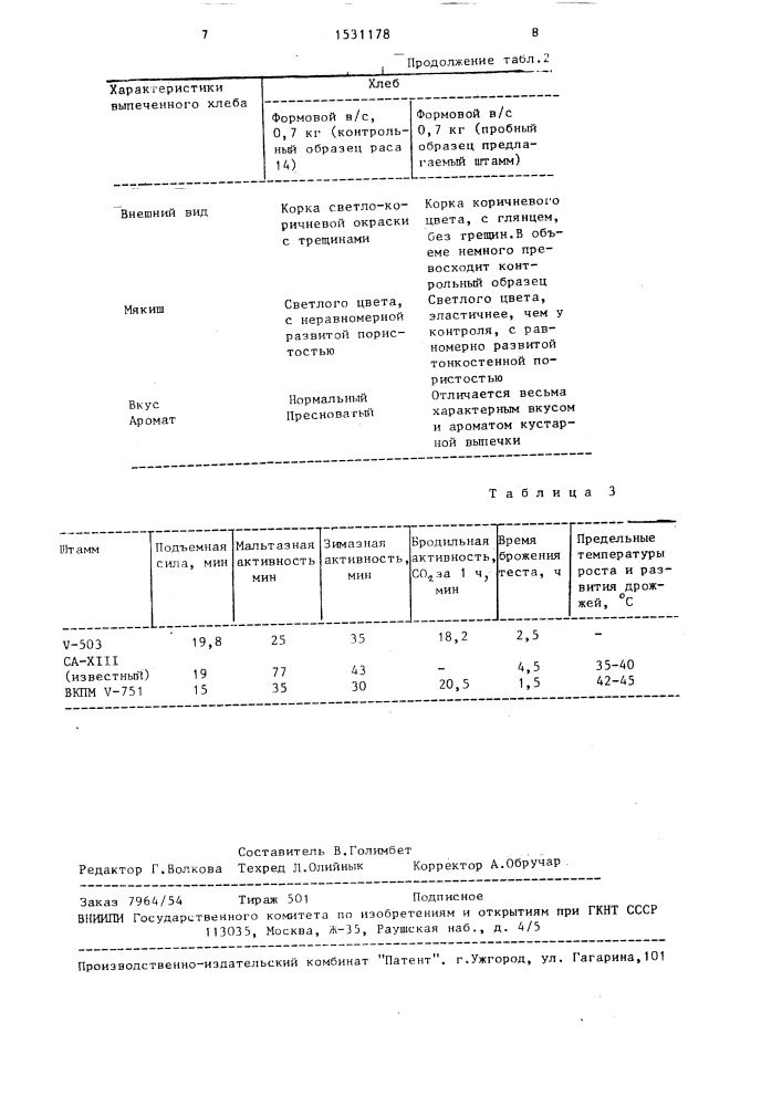Штамм дрожжей sасснаrомyсеs cerevisiae, используемый в хлебобулочном производстве (патент 1531178)