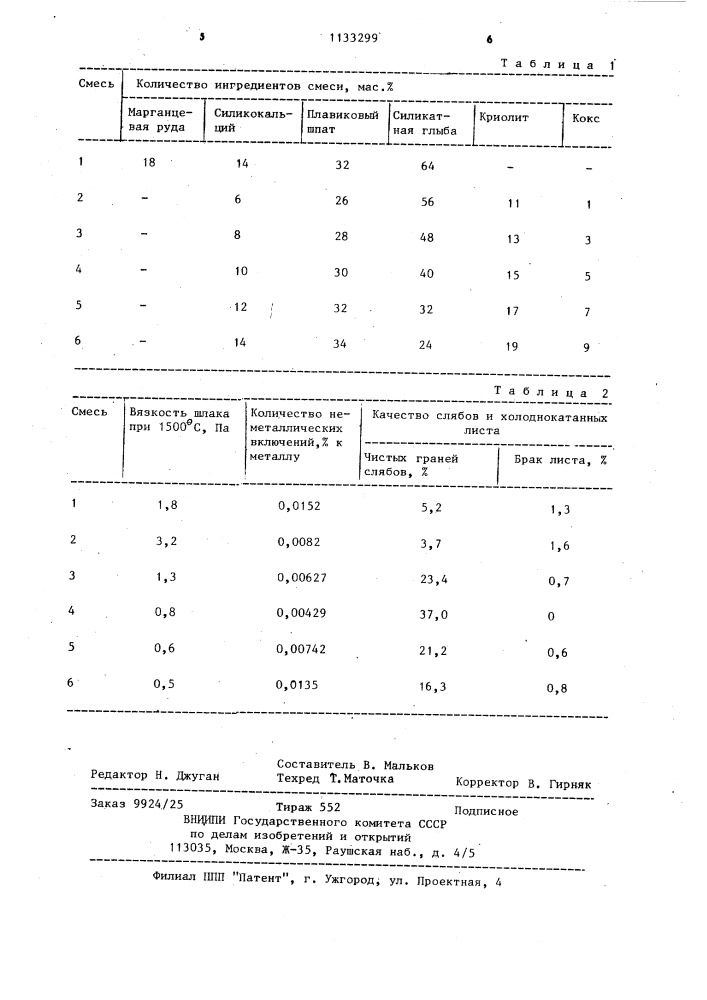 Шлакообразующая смесь для разливки стали в изложницы (патент 1133299)