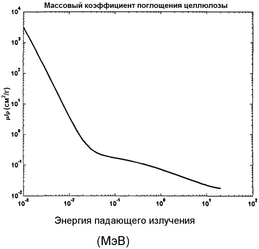 Переработка биомассы (патент 2432400)