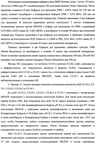 Белки, связывающие антиген фактор роста, подобный гепаринсвязывающему эпидермальному фактору роста (патент 2504551)