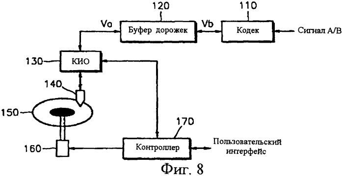 Носитель записи для хранения информации о записи/воспроизведении в реальном масштабе времени, способ и устройство для записи и воспроизведения в реальном масштабе времени и способ обработки файлов с их использованием (патент 2300148)