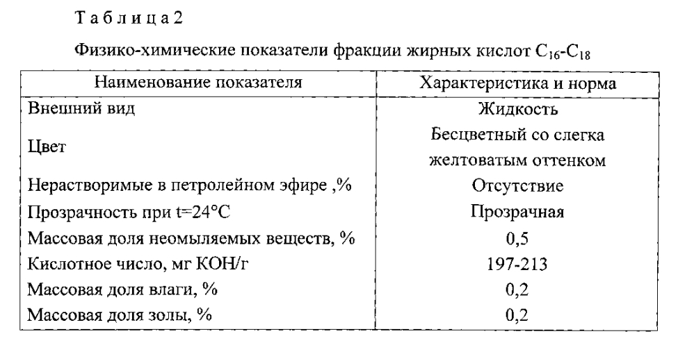 Средство для выпрямления волос в виде мусса (патент 2595856)