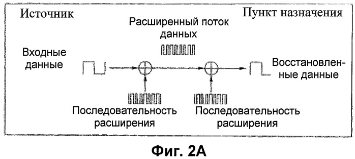 Способ и аппаратура для определения максимальной мощности передатчика мобильного терминала (патент 2419975)