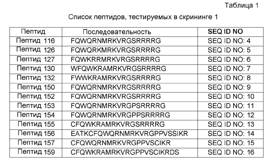 Пептиды, выделенные из человеческого лактоферрина, и их применение (патент 2593757)