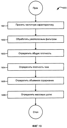 Измерительное электронное устройство и способы быстрого определения массовой доли компонентов многофазного флюида по сигналу расходомера кориолиса (патент 2376555)