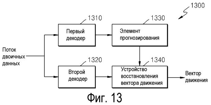 Способ и устройство для кодирования и декодирования вектора движения (патент 2514929)