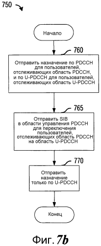 Система и способ передачи и приема каналов управления в системе связи (патент 2573249)