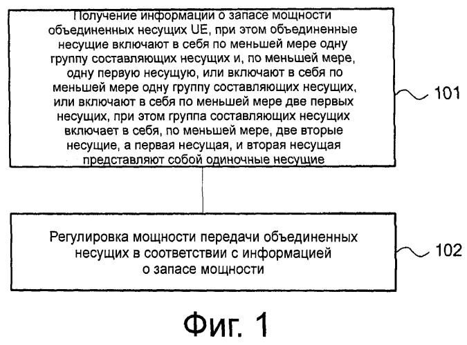 Способ и устройство для управления мощностью (патент 2537970)