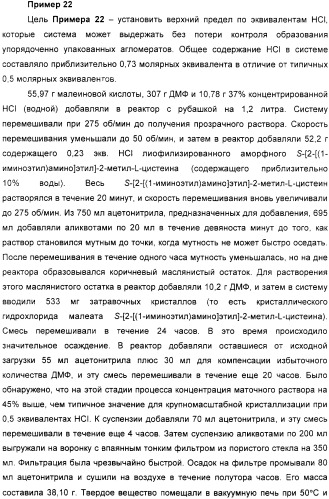 Кристаллическая соль гидрохлорид малеат s-[2-[(1-иминоэтил)амино]этил]-2-метил-l-цистеина, способ ее получения, содержащая ее фармацевтическая композиция и способ лечения (патент 2357953)