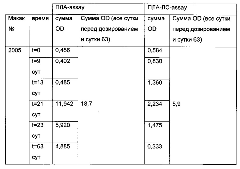 Мультиплексный иммунохроматографический способ определения циркулирующих иммунокомплексов (патент 2638812)