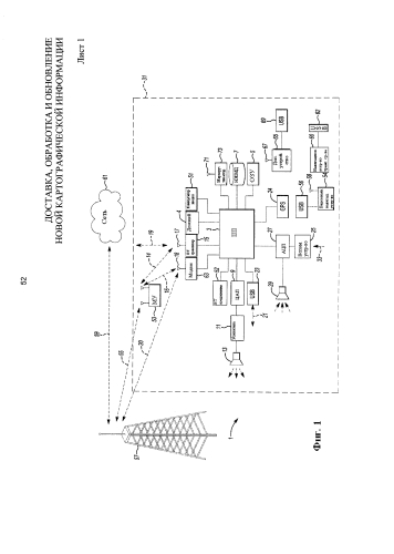 Доставка, обработка и обновление новой картографической информации (патент 2577548)
