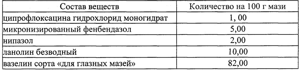 Универсальное средство в виде мази для комплексного лечения глазных болезней животных и способ его получения (патент 2667118)