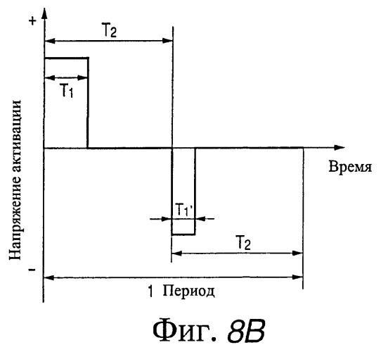 Способ изготовления устройства электронной эмиссии, источника электронов, использующего его, устройства формирования изображения и устройства отображения и воспроизведения информации (патент 2399983)