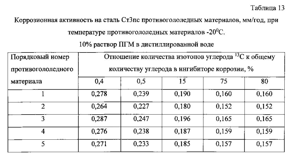 Способ получения твердого противогололедного материала на основе пищевой поваренной соли и кальцинированного хлорида кальция (варианты) (патент 2596784)