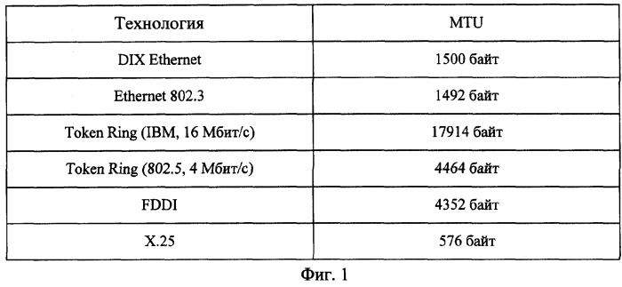 Способ защиты информационно-вычислительных сетей от компьютерных атак (патент 2285287)