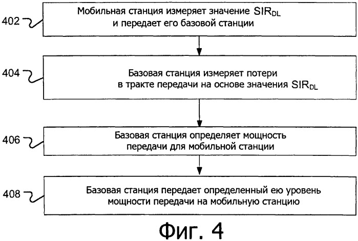 Технология управления мощностью исходящего соединения (патент 2524674)