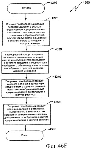 Вентилируемый тепловыделяющий модуль ядерного деления (патент 2548011)