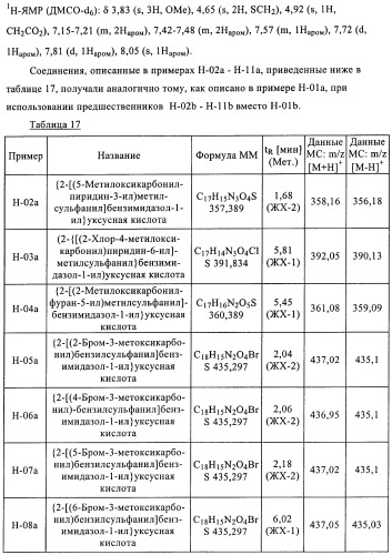 Производные 2-сульфанилбензимидазол-1-илуксусной кислоты в качестве антагонистов crth2 (патент 2409569)