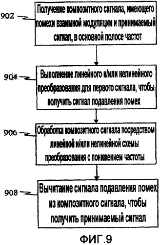 Устройство подавления взаимной модуляции и паразитных преднамеренных помех в передающем устройстве основной полосы частот (патент 2417529)