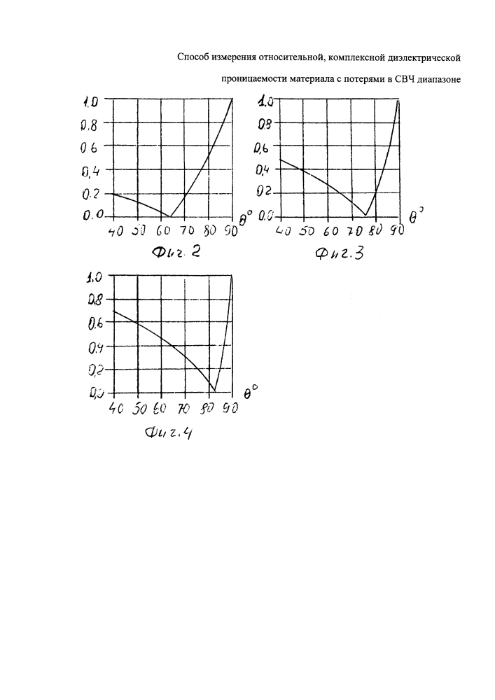 Способ измерения относительной комплексной диэлектрической проницаемости материала с потерями в свч диапазоне (патент 2613810)