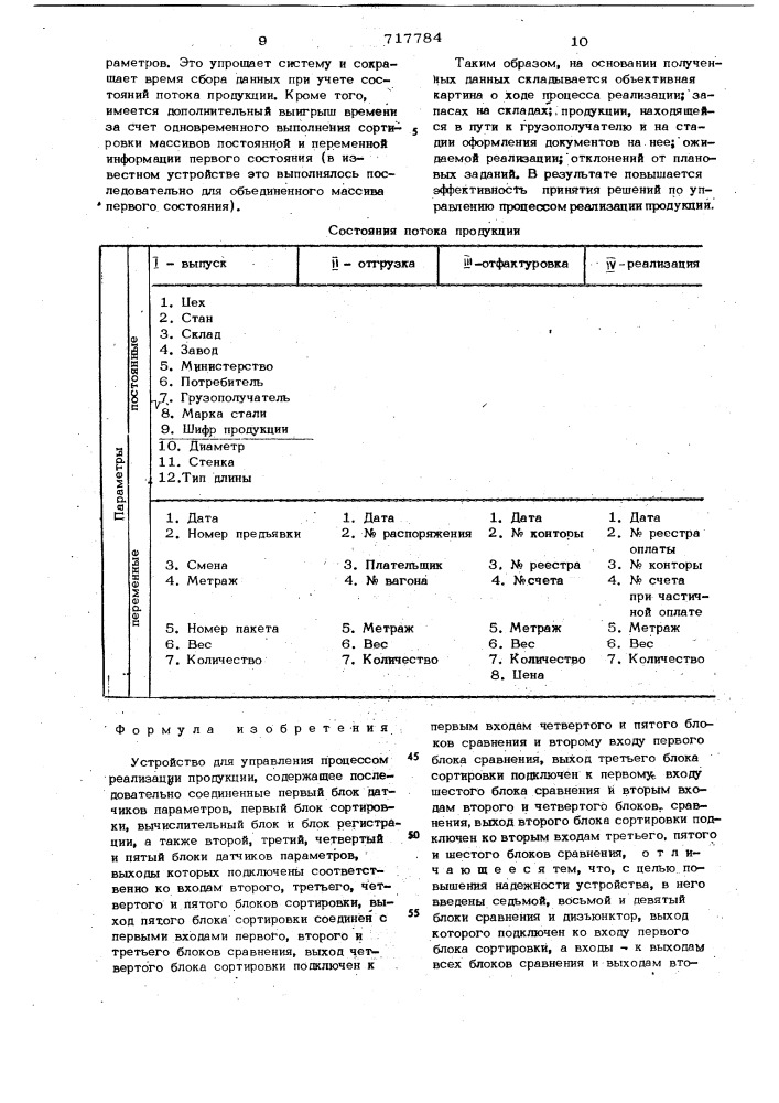Устройство для управления процессом реализации продукции (патент 717784)