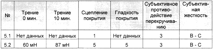 Медицинское устройство из полиолефина (патент 2553430)