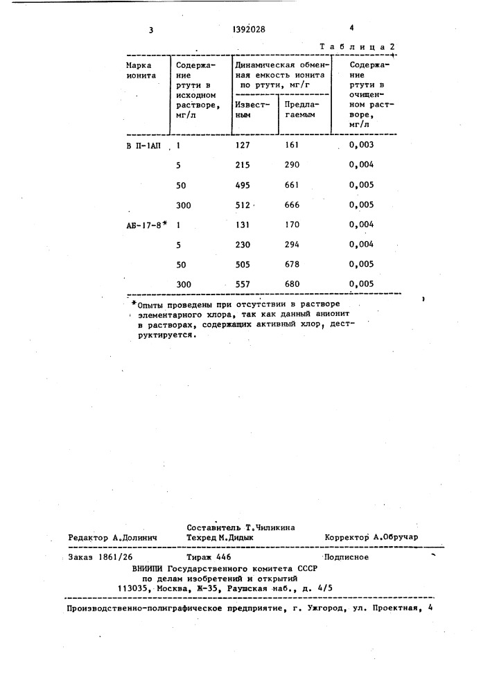 Способ очистки кислых хлоридных растворов от ртути (патент 1392028)