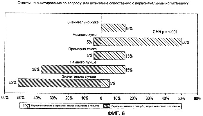 Способы и композиции, повышающие переносимость пациентом методов визуализации миокарда (патент 2459626)