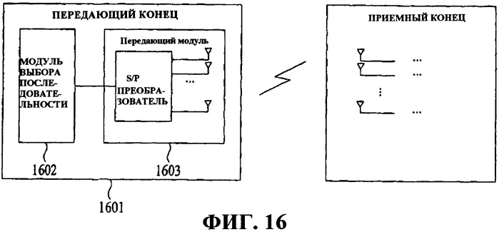 Способ и устройство для генерации и передачи кодовой последовательности в системе беспроводной связи (патент 2391789)