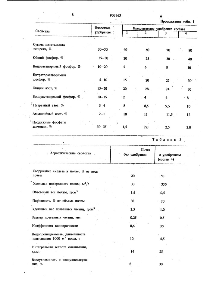 Медленнодействующее мочевино-формальдегидное удобрение (патент 903363)