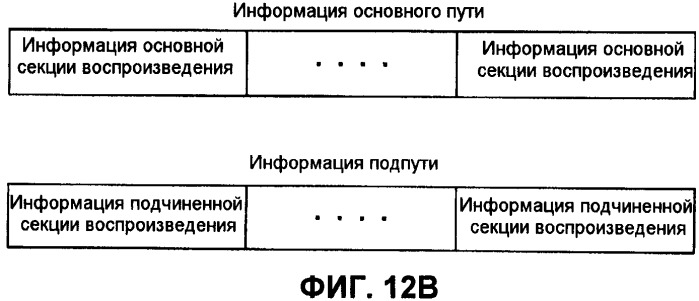 Носитель записи, устройство воспроизведения и интегральная схема (патент 2525750)