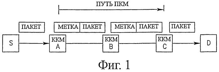 Способ поиска защищенного пути в ячеистых сетях (патент 2411675)