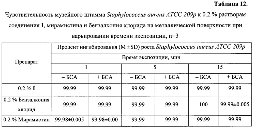 Антисептическое лекарственное средство (патент 2641309)