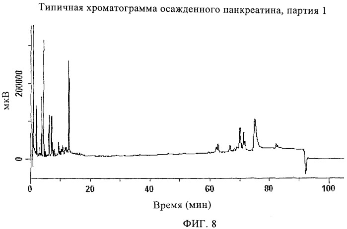 Способ анализа панкреатита и содержащих его композиций (патент 2359270)