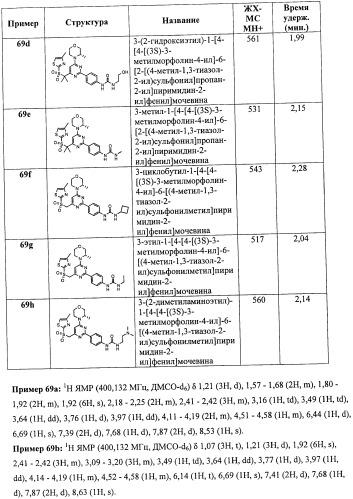 Производные морфолинопиримидина, полезные для лечения пролиферативных нарушений (патент 2440349)