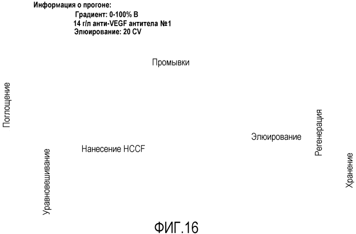 Улучшенная очистка белка посредством модифицированного элюирования белка а (патент 2571929)