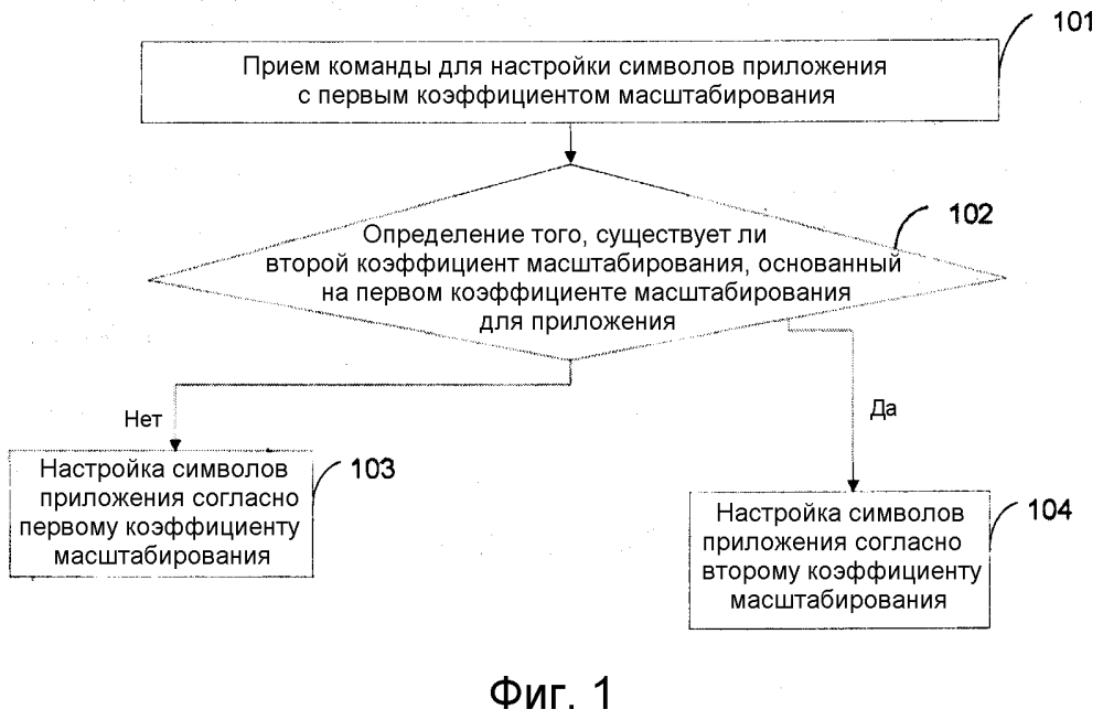 Способ, устройство и терминал для настройки символов приложения (патент 2606562)