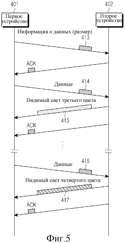 Устройство и способ для формирования видимого сигнала в соответствии с объемом передачи данных в системе связи через видимый свет (патент 2487479)